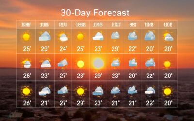 Plan ahead with weather krugersdorp 30 day forecast for a smarter week.
